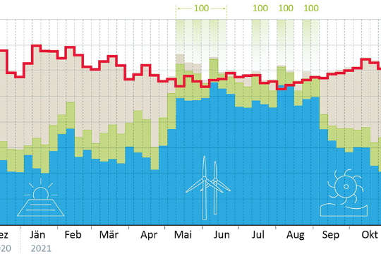 Anteil erneuerbare Energien Ueberblick DE.jpg